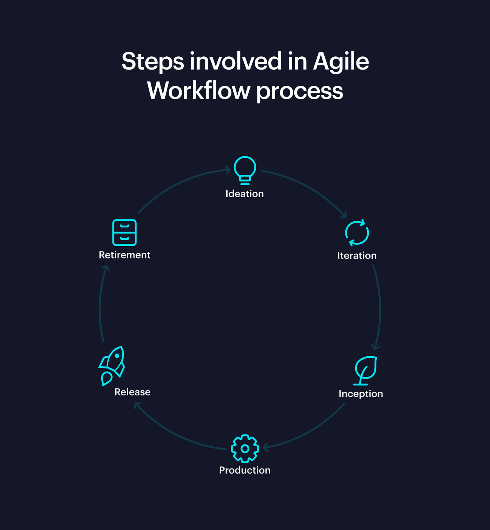 agile-workflow