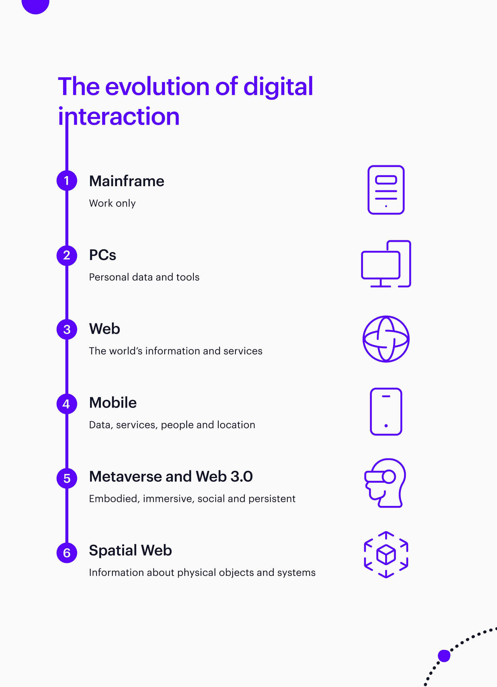 Web3 & the Metaverse: The Future of the Internet